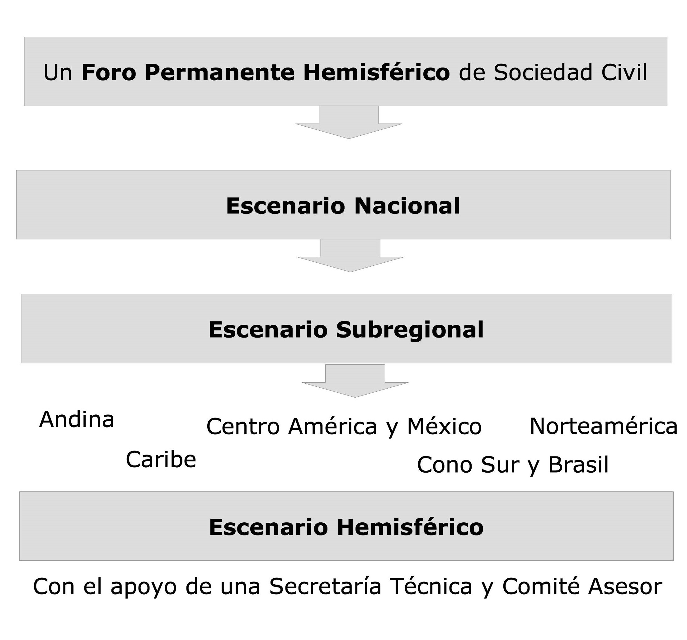 estructura-mecanismo-participacion-osc-v2-2016-06-05-recortada