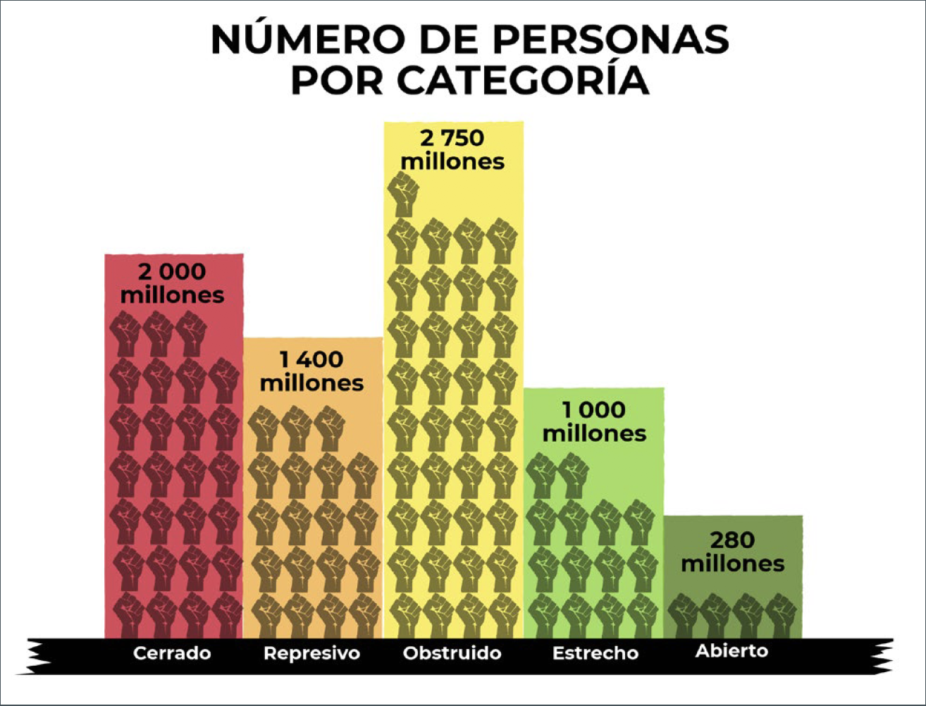 NumeroDePersonasPorCategoria.png