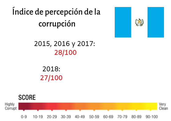 Índice de percepción de la corrupción (1).png