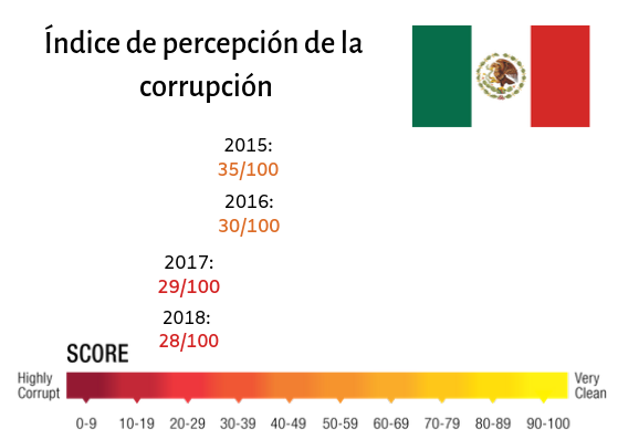 Índice de percepción de la corrupción (2).png